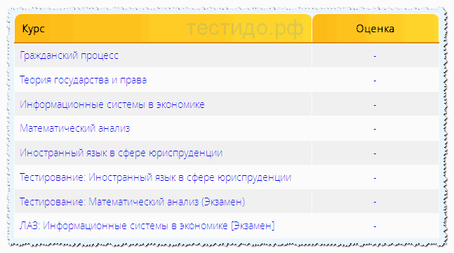 Список курсов и тестов в МФЮА