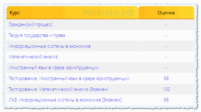 Решение тестов в МФЮА