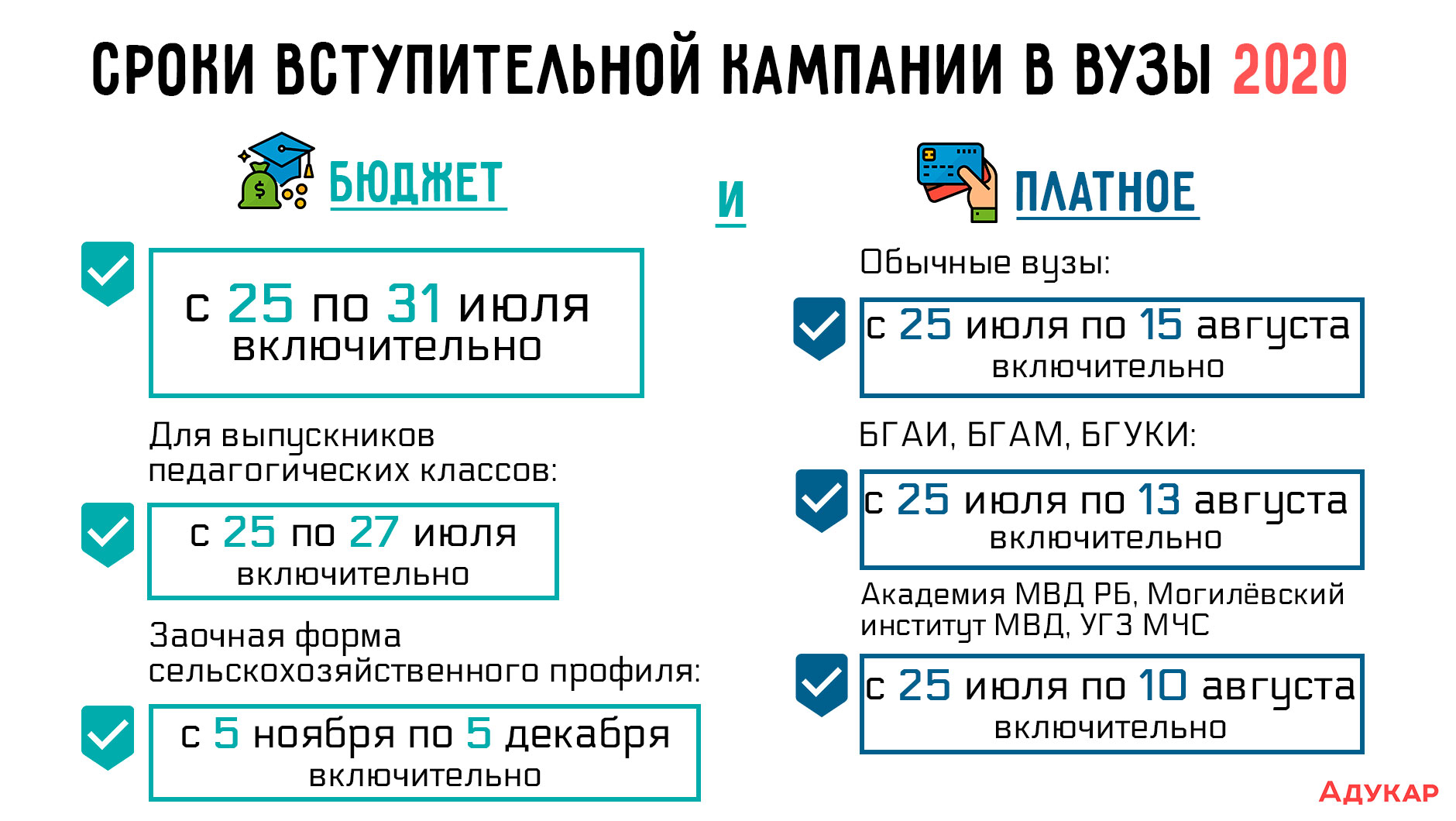 С 25 июля в БГУ стартует подача документов. До 31 июля нужно успеть подать документы абитуриентам, которые поступают на бюджет и ребятам, которые сдают вступительные испытания для зачисления на бюджетную и платную формы. Выпускники педклассов должны уложиться в промежуток с 25 по 27 июля. Документы на платную форму получения образования можно подавать до 15 августа