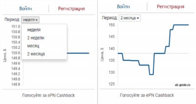 Динамика цены на Алиэкспресс в расширении ePN