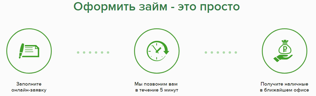 Как получить займ в Отличные наличные