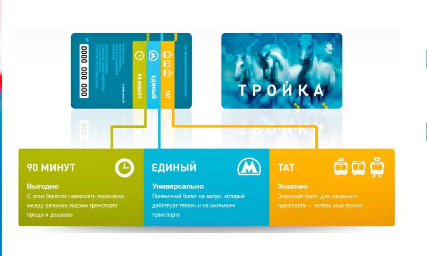 Пополнить тройку тарифы