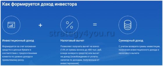 газпромбанк налог инвестора