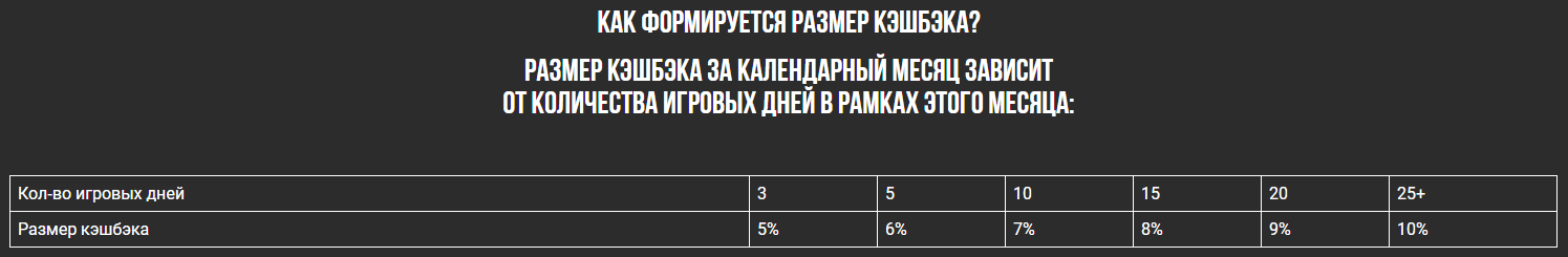 Обзор легальной букмекерской конторы «Лига Ставок» и правильная регистрация